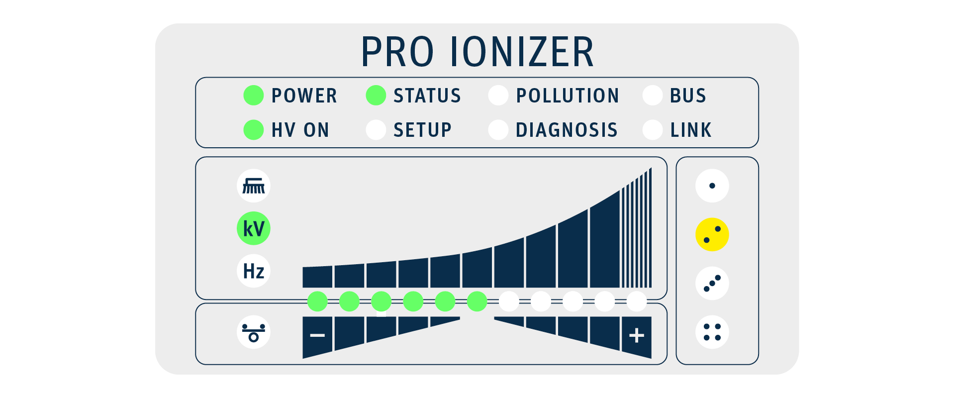 Animation zu Performance Control